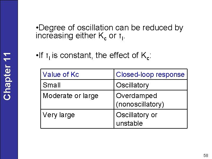 Chapter 11 • Degree of oscillation can be reduced by increasing either Kc or