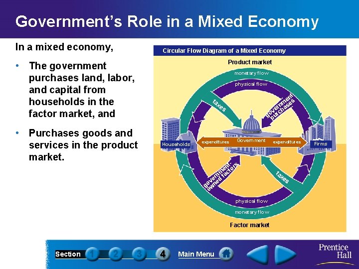 Government’s Role in a Mixed Economy In a mixed economy, Circular Flow Diagram of