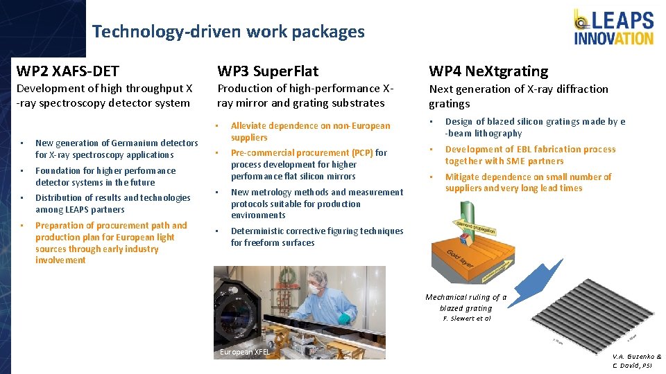 Technology-driven work packages WP 2 XAFS-DET Development of high throughput X -ray spectroscopy detector Technology-driven work packages WP 2 XAFS-DET Development of high throughput X -ray spectroscopy detector