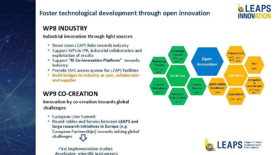 Foster technological development through open innovation WP 8 INDUSTRY Industrial innovation through light sources Foster technological development through open innovation WP 8 INDUSTRY Industrial innovation through light sources