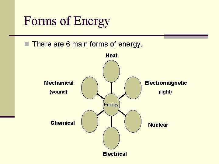 Forms of Energy n There are 6 main forms of energy. Heat Mechanical Electromagnetic