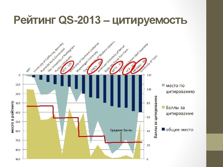 Performance Ranking of Scientific Papers for World Universities