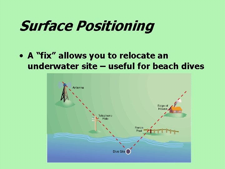 Surface Positioning • A “fix” allows you to relocate an underwater site – useful