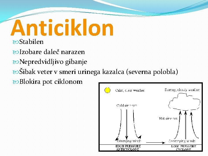 Anticiklon Stabilen Izobare daleč narazen Nepredvidljivo gibanje Šibak veter v smeri urinega kazalca (severna