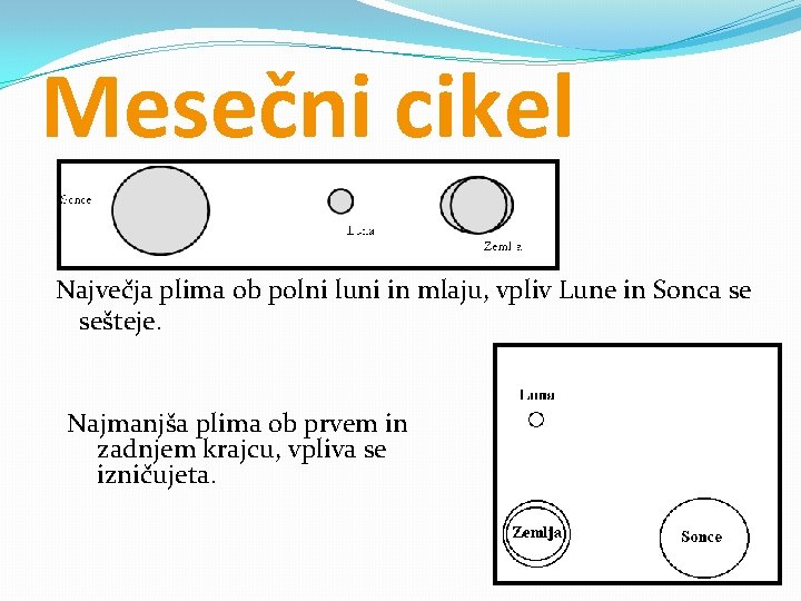 Mesečni cikel Največja plima ob polni luni in mlaju, vpliv Lune in Sonca se