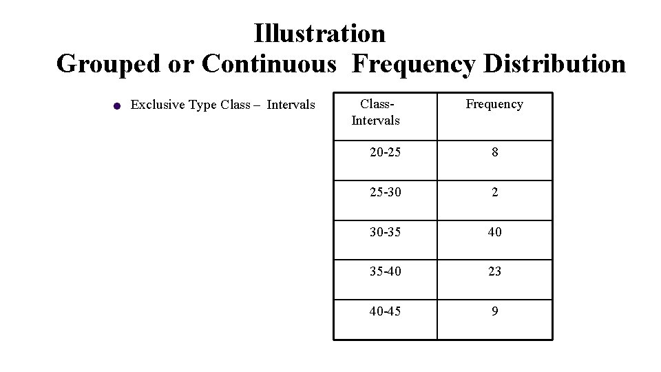 Illustration Grouped or Continuous Frequency Distribution Exclusive Type Class – Intervals Class. Intervals Frequency