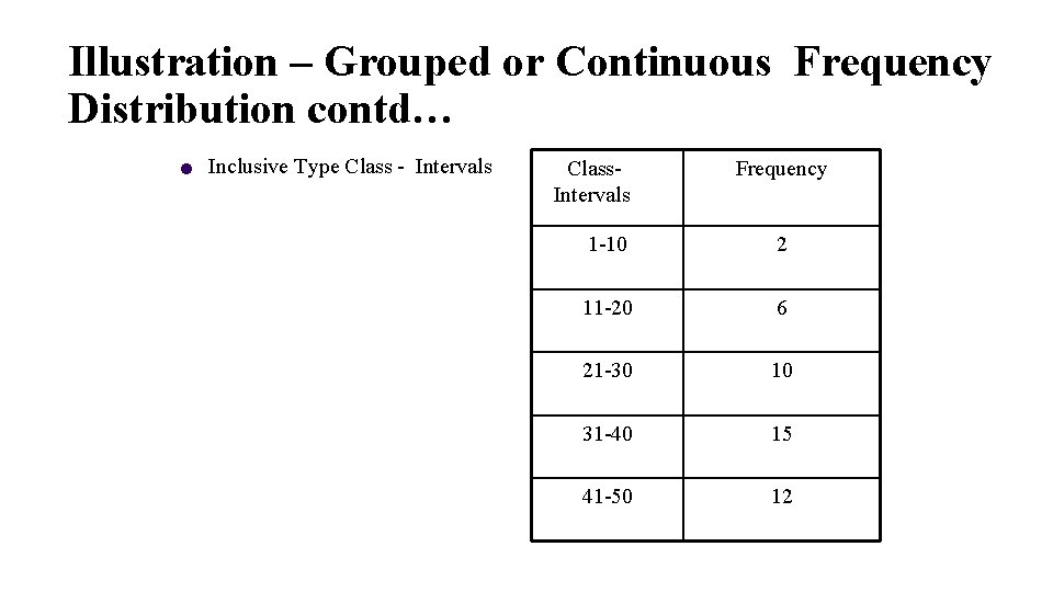 Illustration – Grouped or Continuous Frequency Distribution contd… Inclusive Type Class - Intervals Class.