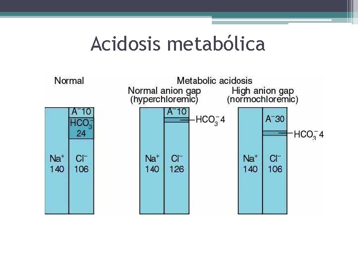Acidosis metabólica 