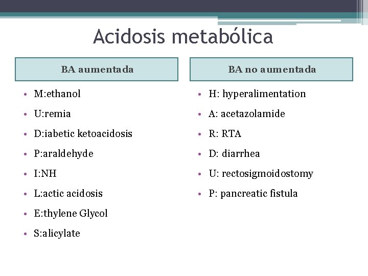 Acidosis metabólica BA aumentada BA no aumentada • M: ethanol • H: hyperalimentation •