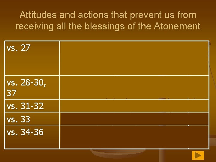 Attitudes and actions that prevent us from receiving all the blessings of the Atonement