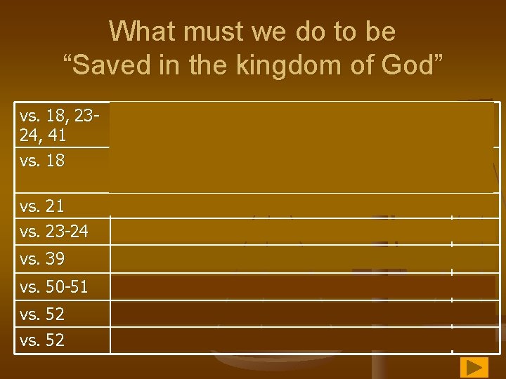 What must we do to be “Saved in the kingdom of God” vs. 18,