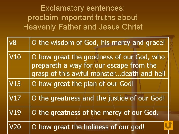 Exclamatory sentences: proclaim important truths about Heavenly Father and Jesus Christ v 8 O