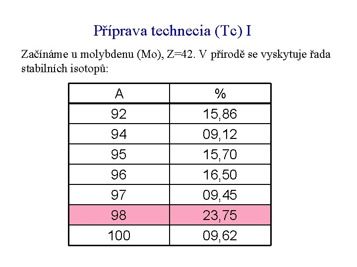 Příprava technecia (Tc) I Začínáme u molybdenu (Mo), Z=42. V přírodě se vyskytuje řada