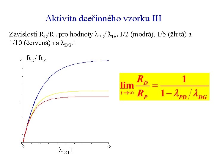 Aktivita dceřinného vzorku III Závislosti RD/RP pro hodnoty λPD/ λDG 1/2 (modrá), 1/5 (žlutá)