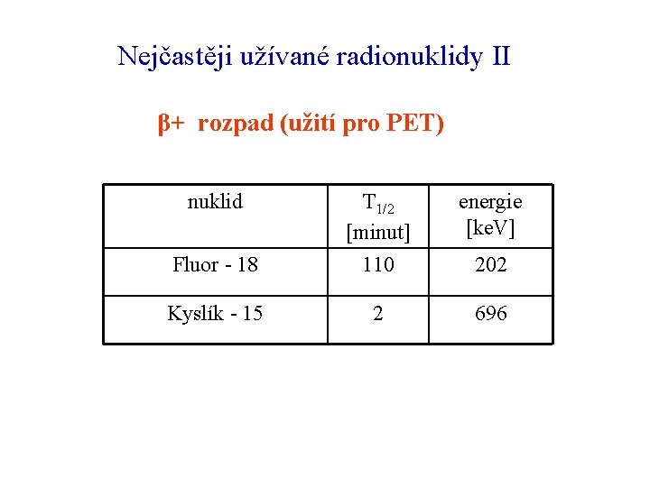 Nejčastěji užívané radionuklidy II β+ rozpad (užití pro PET) nuklid energie [ke. V] Fluor