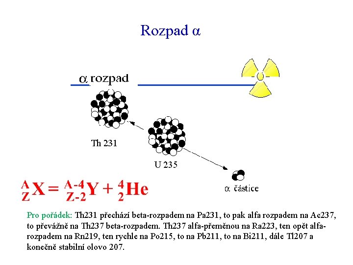 Rozpad α Pro pořádek: Th 231 přechází beta-rozpadem na Pa 231, to pak alfa