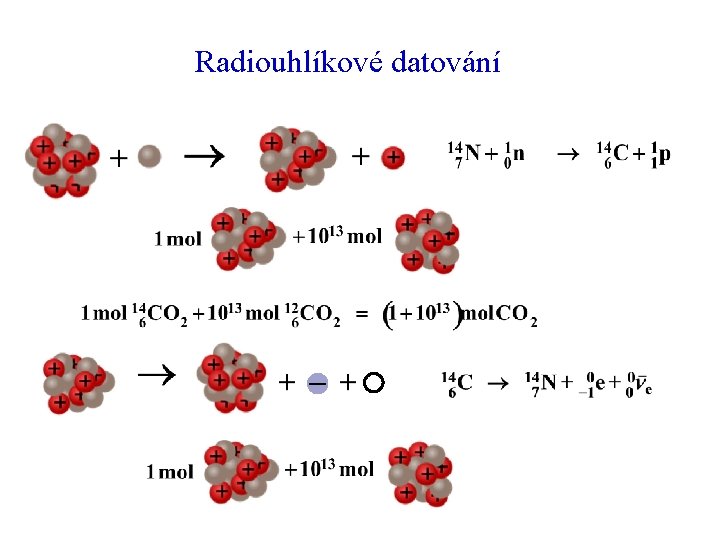 Radiouhlíkové datování – 