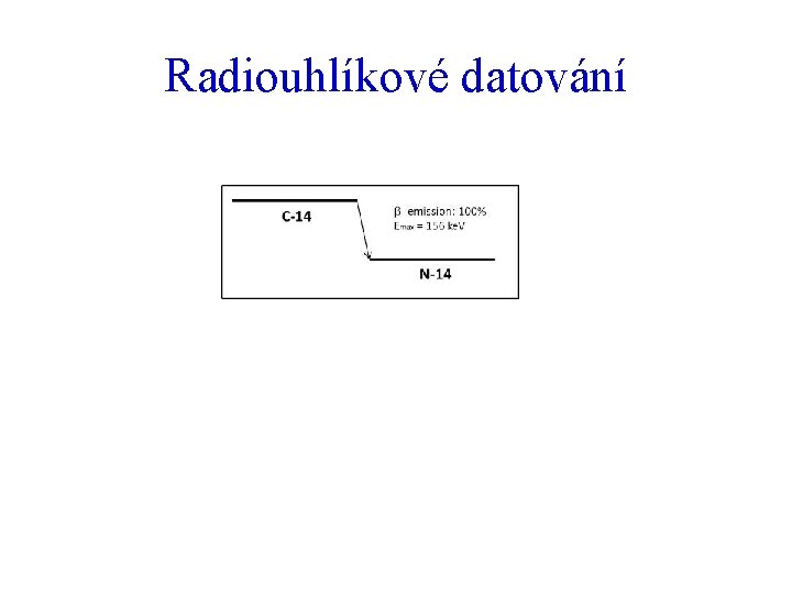 Radiouhlíkové datování 