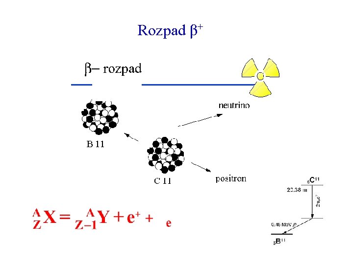 Rozpad β+ 