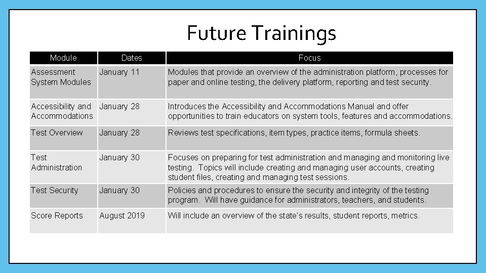Future Trainings Module Assessment System Modules Dates Focus January 11 Modules that provide an