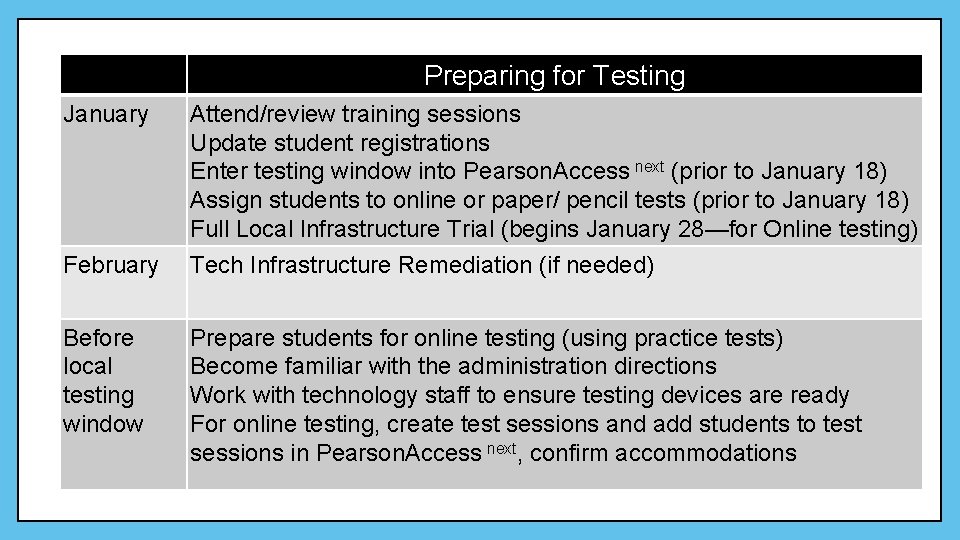 Preparing for Testing January Attend/review training sessions Update student registrations Enter testing window into