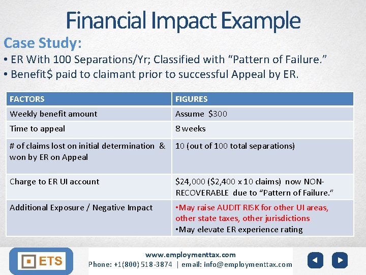 Financial Impact Example Case Study: • ER With 100 Separations/Yr; Classified with “Pattern of