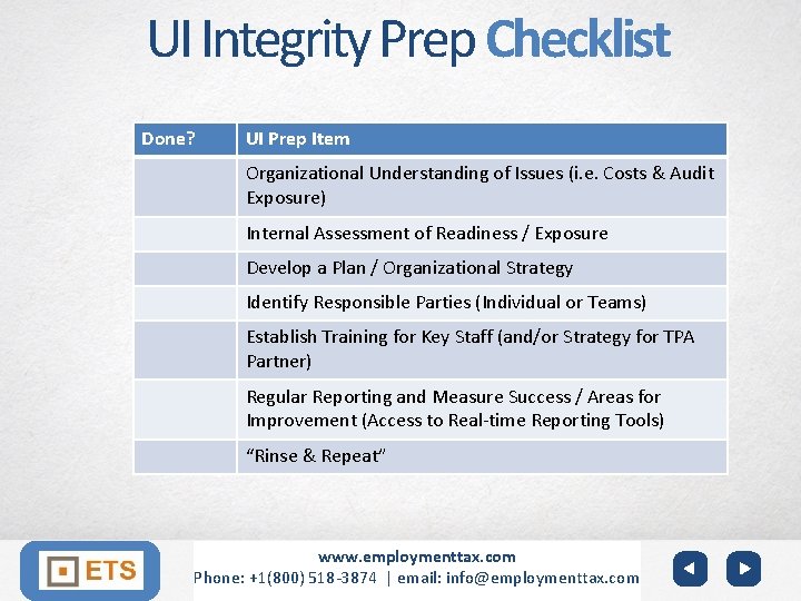 UI Integrity Prep Checklist Done? UI Prep Item Organizational Understanding of Issues (i. e.