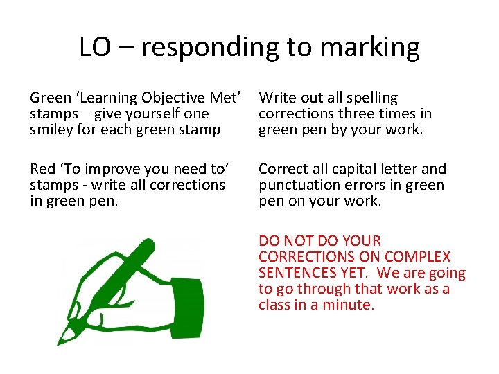 LO – responding to marking Green ‘Learning Objective Met’ stamps – give yourself one LO – responding to marking Green ‘Learning Objective Met’ stamps – give yourself one