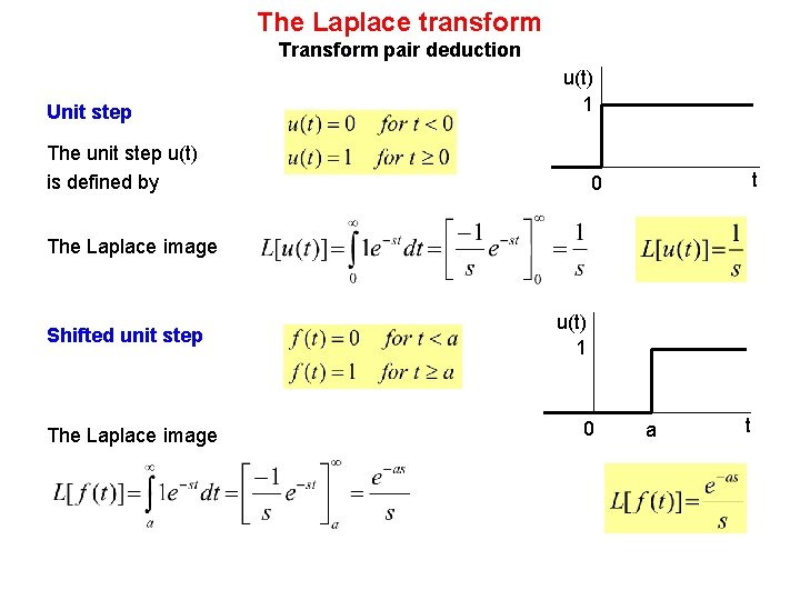The Laplace transform Transform pair deduction Unit step u(t) 1 The unit step u(t)