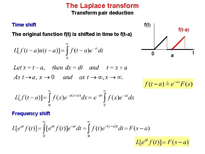 The Laplace transform Transform pair deduction Time shift f(t) f(t-a) The original function f(t)