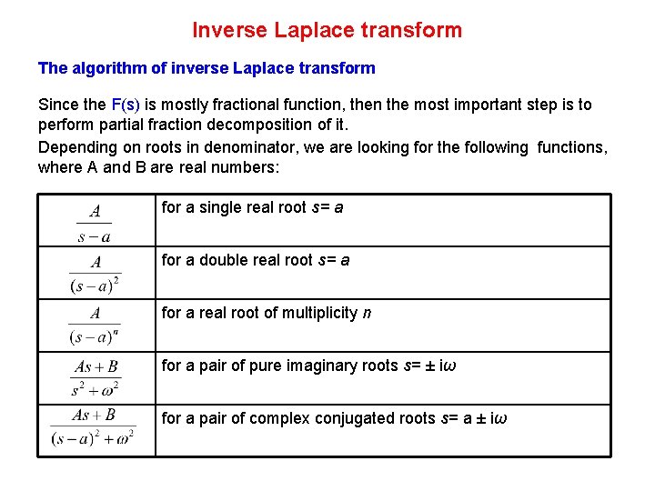 Inverse Laplace transform The algorithm of inverse Laplace transform Since the F(s) is mostly