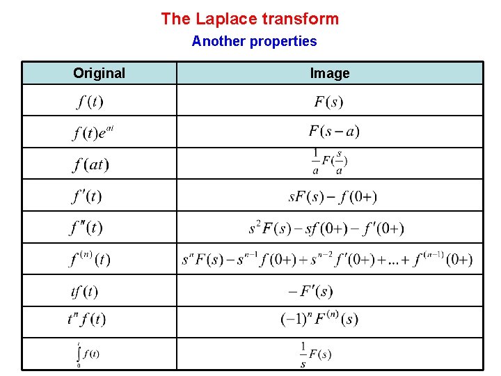 The Laplace transform Another properties Original Image 