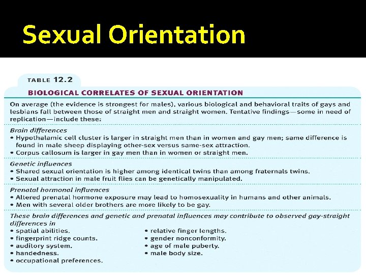 Sexual Orientation 