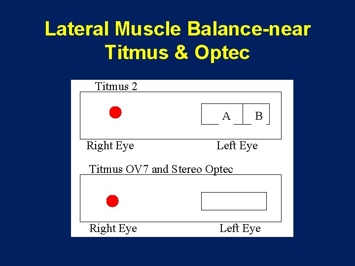 Lateral Muscle Balance-near Titmus & Optec Titmus 2 A Right Eye B Left Eye