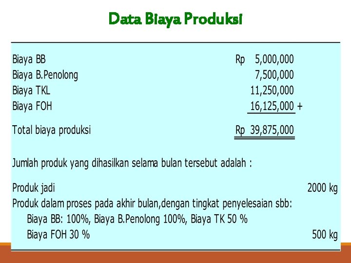 Data Biaya Produksi 