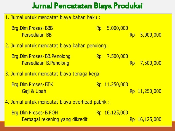 Jurnal Pencatatan Biaya Produksi 