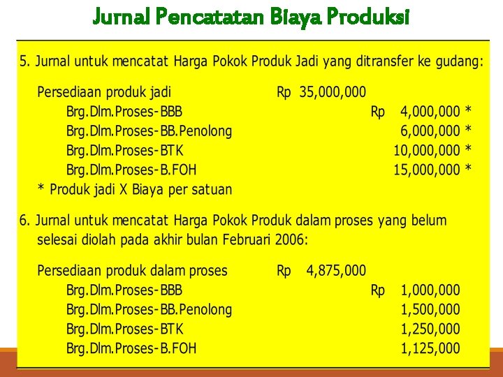 Jurnal Pencatatan Biaya Produksi 