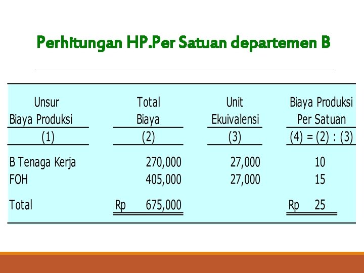 Perhitungan HP. Per Satuan departemen B 