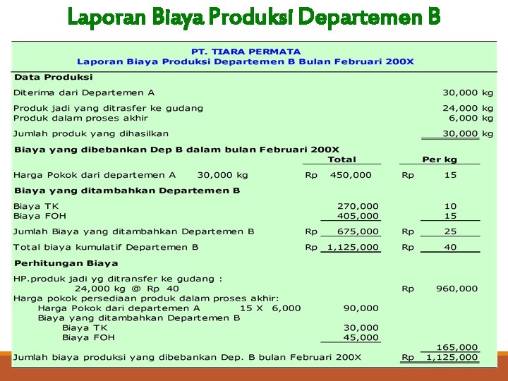 Laporan Biaya Produksi Departemen B 