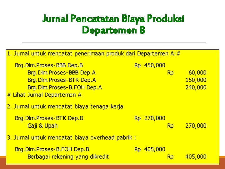 Jurnal Pencatatan Biaya Produksi Departemen B 
