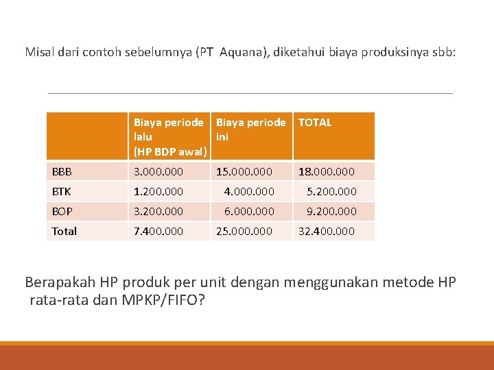 Misal dari contoh sebelumnya (PT Aquana), diketahui biaya produksinya sbb: Biaya periode TOTAL lalu