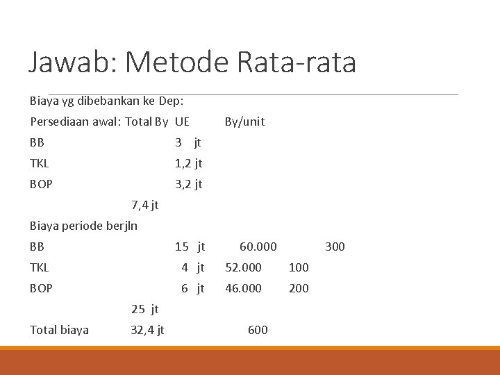 Jawab: Metode Rata-rata Biaya yg dibebankan ke Dep: Persediaan awal: Total By UE BB