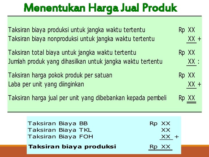 Menentukan Harga Jual Produk 