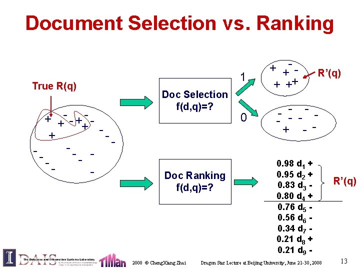 Document Selection vs. Ranking True R(q) + +- - + + --- 1 Doc