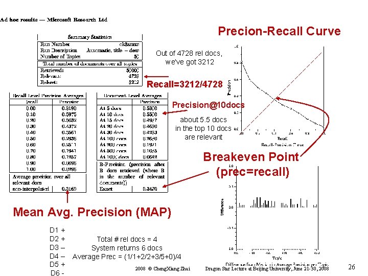 Precion-Recall Curve Out of 4728 rel docs, we’ve got 3212 Recall=3212/4728 Precision@10 docs about