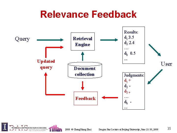Relevance Feedback Query Retrieval Engine Updated query Document collection Feedback 2008 © Cheng. Xiang