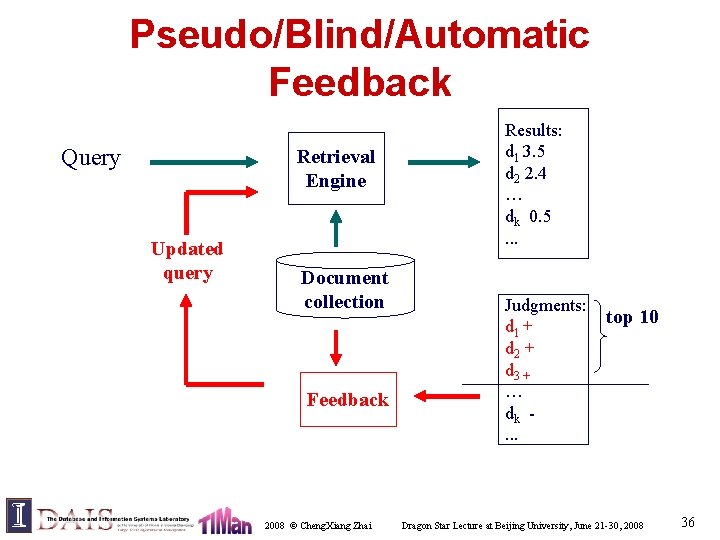 Pseudo/Blind/Automatic Feedback Query Retrieval Engine Updated query Document collection Feedback 2008 © Cheng. Xiang