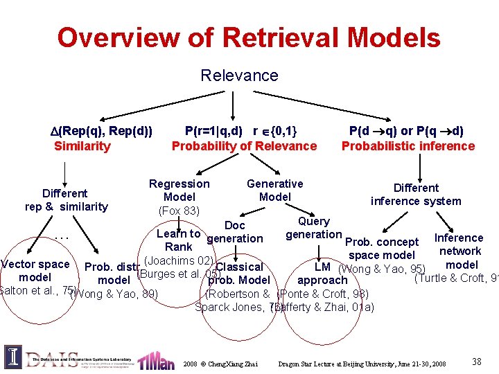 Overview of Retrieval Models Relevance (Rep(q), Rep(d)) P(r=1|q, d) r {0, 1} Similarity Probability