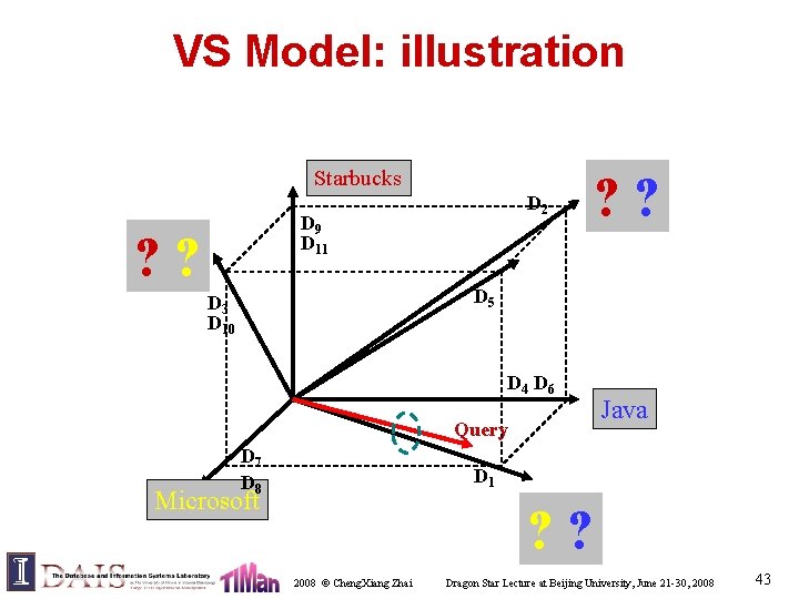 VS Model: illustration Starbucks D 2 D 9 D 11 ? ? D 5