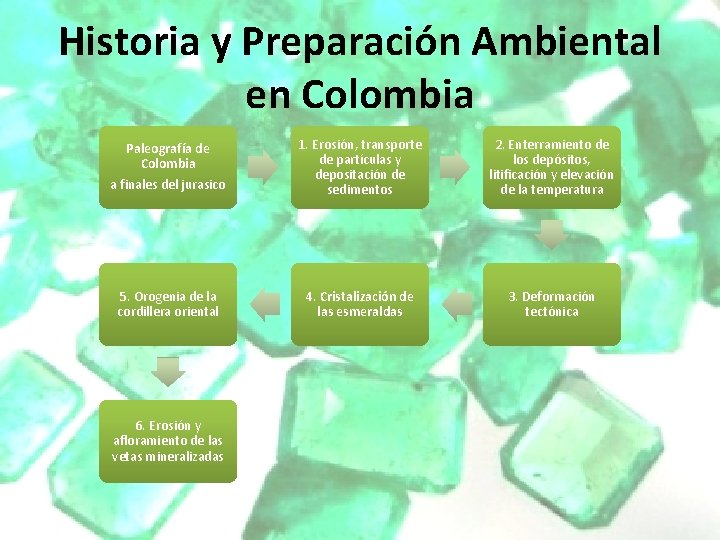Historia y Preparación Ambiental en Colombia a finales del jurasico 1. Erosión, transporte de Historia y Preparación Ambiental en Colombia a finales del jurasico 1. Erosión, transporte de